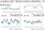 长安期货张晨：弱需求与低库存博弈依旧，甲醇震荡运行