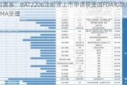 百奥泰：BAT2206注射液上市申请获美国FDA和欧洲EMA受理