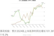 莲花控股：预计2024年上半年净利同比增长101.36%-119.3%