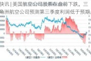 快讯 | 美国航空公司股票在盘前下跌。三角洲航空公司预测第三季度利润低于预期。