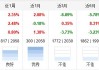 兴全合宜混合(LOF)A：净值下跌1.82%，近1个月收益率4.16%