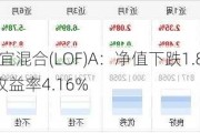 兴全合宜混合(LOF)A：净值下跌1.82%，近1个月收益率4.16%