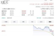 开心汽车盘中异动 股价大涨5.21%报0.103美元