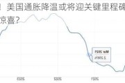 就在今晚！美国通胀降温或将迎关键里程碑 PCE数据能否带来惊喜？