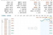 中国天然资源盘中异动 大幅上涨5.12%