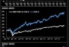 华尔街最大多头：2030年标普500指数中科技股权重将占一半