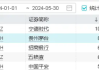 吃喝板块5日吸金超28亿元！食品ETF（515710）盘中上探1.02%，权重股利好不断！