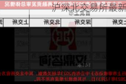 沪深北交易所最新！事关IPO！