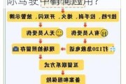 开车剐蹭后的处理方法是什么？这些处理技巧在实际驾驶中有何应用？