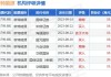 富国集团维持格雷电视(GTN.US)卖出评级，维持目标价6美元