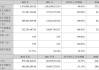 3次分红超2.6亿 “出手”阔绰引起问询 绿通科技：前几年积累较多利润