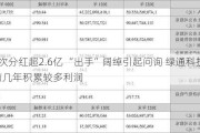 3次分红超2.6亿 “出手”阔绰引起问询 绿通科技：前几年积累较多利润