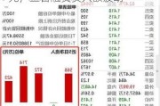 纳斯达克ETF：净买入511.21万元，三日融资买入额波动