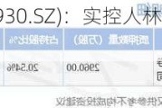 宏川智慧(002930.SZ)：实控人林海川完成增持60.21万股