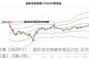 金奥博（002917）：股价成功突破年线压力位-后市看多（涨）（06-18）