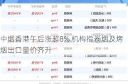 中烟香港午后涨超8% 机构指卷烟及烤烟出口量价齐升