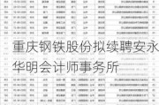 重庆钢铁股份拟续聘安永华明会计师事务所