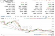 沪深股通|三美股份5月23日获外资买入0.03%股份