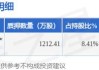 永太科技：拟向激励对象321人授予限制性股票1231万股