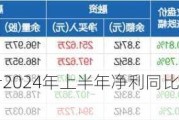 兆驰股份：预计2024年上半年净利同比增长21.21%-26.66%