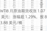 WTI8 月原油期货收涨 1.07 美元：涨幅超 1.29%，报 83.88 美元/桶