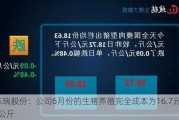 东瑞股份：公司6月份的生猪养殖完全成本为16.7元/公斤