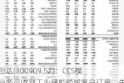 汇创达(300909.SZ)：CCS模组业务已收到工业储能领域客户订单，生产与交付顺利进行中