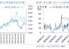 华金证券邓利军：A股快速上涨行情未出现见顶标志