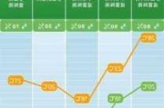 未来三天国内天气预报（5月25日）