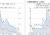 South32出口受阻：锰硅期货触及两年半新高9366元，需求或边际转弱