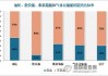 集运：未来10年全球每年新船订单为127艘 其中65%为更新需求