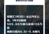 永达汽车(03669.HK)6月11日耗资178.29万港元回购100万股