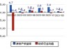 金鹰股份：预计2024年上半年净利同比增长89.37%-117.22%