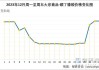 顺丁橡胶近期价格走势分析及后市展望