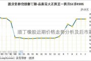 顺丁橡胶近期价格走势分析及后市展望