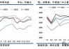 中远海能现涨近4% 油运进入传统淡季运价仍维持高位