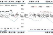 中远海能现涨近4% 油运进入传统淡季运价仍维持高位