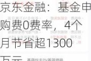 京东金融：基金申购费0费率，4个月节省超1300万元