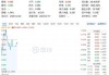 公募基金二季度重仓股出炉，食品ETF（515710）权重股备受青睐，“茅五泸汾”名列前茅！