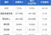 龙源电力早盘涨近6% 前三季度光伏分部收入同比大增65.51%