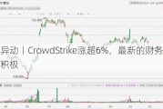 美股异动丨CrowdStrike涨超6%，最新的财务更新普遍积极