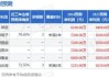 7家公司获基金调研 迈普医学最受关注