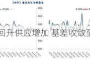 铁矿石：需求回升供应增加 基差收敛至15元每吨