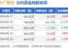 中广核技(000881.SZ)控股股东累计增持767.84万股