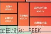 金田股份：PEEK线产品已取得部分高端新能源汽车厂商的定点