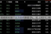 低硫燃料油：主力合约跌超 2%，报 4302 元/吨