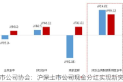 上市公司协会：沪深上市公司现金分红实现新突破