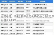 中国电建：前4月新签合同金额4064.12亿元 同比增长9.19%