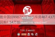 百胜中国(09987)5月16日斥资467.43万港元回购1.54万股