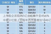 上市险企派现755亿分红率升至45.6% 中期分红提上日程年内市值增加1846亿